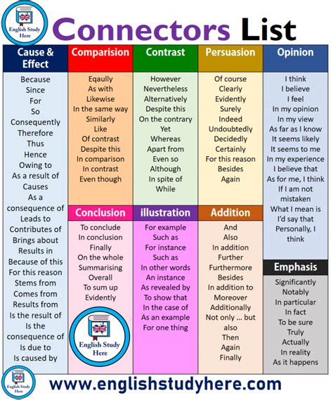 Connectors For Task 2
