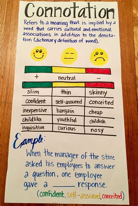 Connotation Chart Worksheet For 5th 8th Grade Lesson Connotation 8th Grade Worksheet - Connotation 8th Grade Worksheet