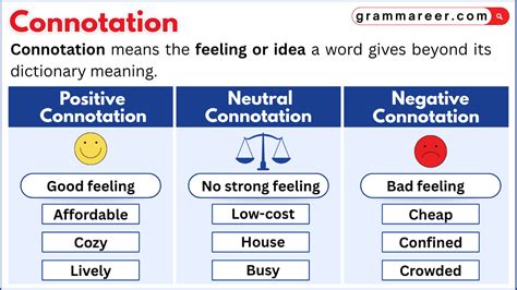 Connotation Meaning In Bengali