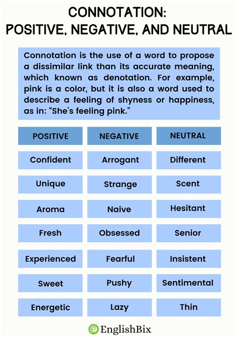 Connotations Denotations Positive And Negative Meanings Worksheet Positive And Negative Connotation Worksheet - Positive And Negative Connotation Worksheet
