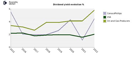 Summary. The Utilities Sector, represented by VPU and XLU,