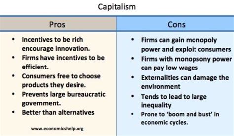 Cons Of Capitalism