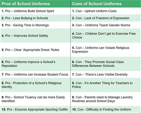 Cons Of School Uniforms
