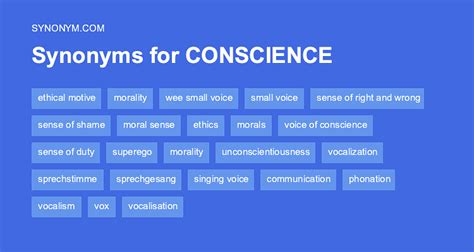 conscience synonym