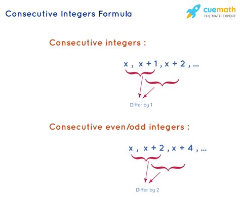 Consecutive Integer Formula Consecutive Numbers Consecutive Consecutive Integers Worksheet With Answers - Consecutive Integers Worksheet With Answers