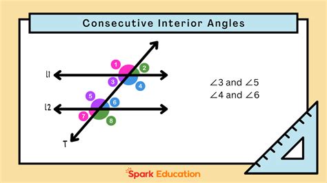 Consecutive Interior Angle