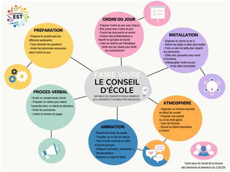 conseils a un a c crivain