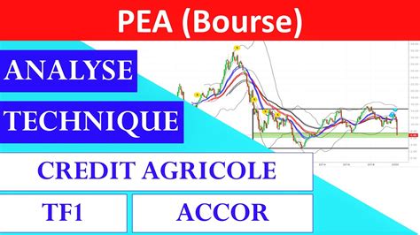 Conseils Bourse Credit Agricole Sa Analyse Technique Boursorama Cours De L Action Crédit Agricole Aujourd Hui - Cours De L'action Crédit Agricole Aujourd'hui