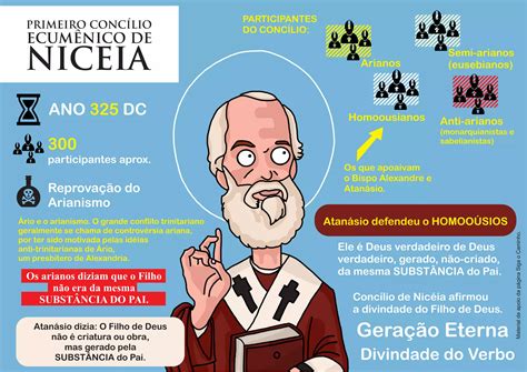 Conselho De Niceia