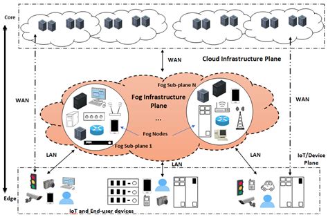Consensus Based Dynamic Load Balancing For A Network Of