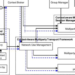 Consent In Context Multiparty Multi Contract And Non Contract Disputes Int Commercial Arbitration