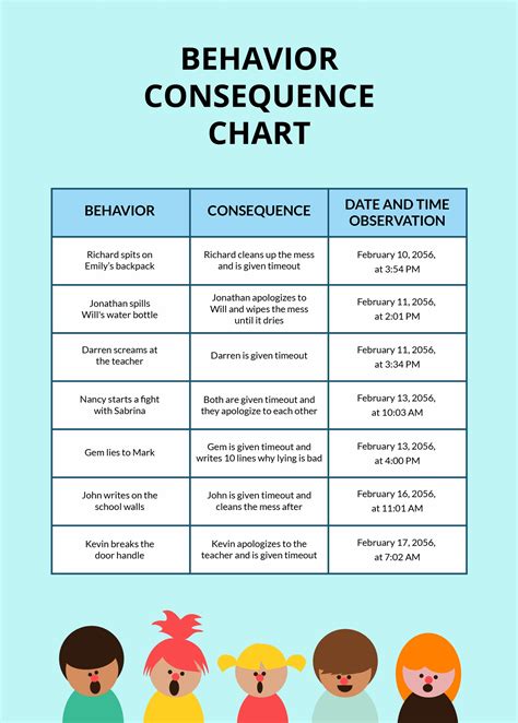 Consequence Chart For Kids
