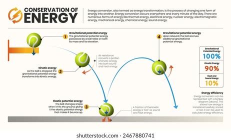 Conservation Of Energy Concept Development Practice Page 8 2