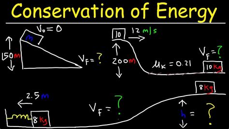 Conservation Of Energy Problems And Solutions