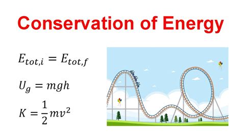 conservation of energy problems and solutions