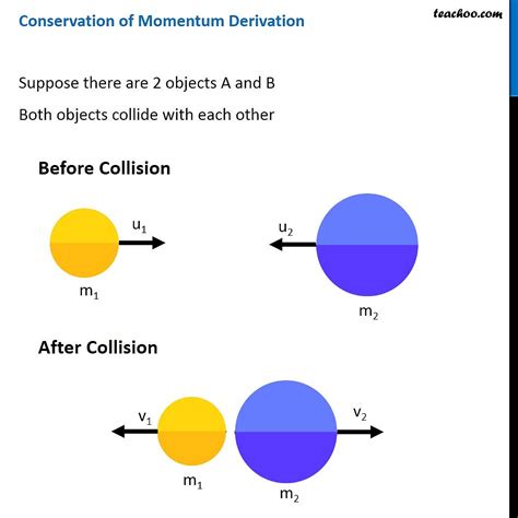 Conservation Of Linear Momentum Explained Tbone Crash