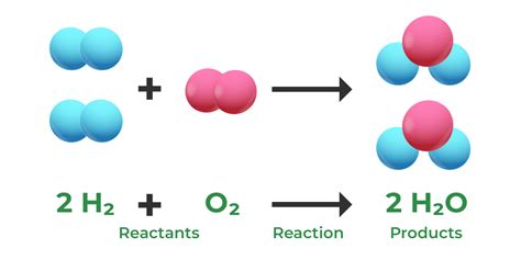 Conservation Of Mass Theory