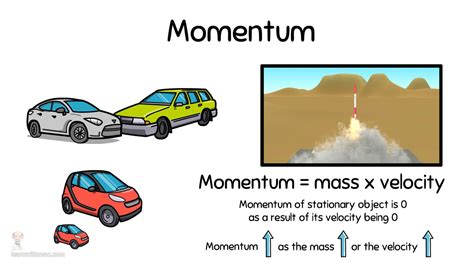 Read Conservation Of Momentum Learn Conceptual Physics 