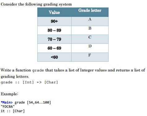 Consider The Following Grading System For A Hypothetical First Grade Economics - First Grade Economics