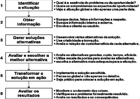 Considerando As Varias Etapas Do Processo Do Planejamento Estrategico