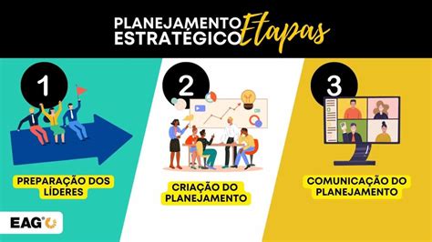 Considerando O Processo Do Planejamento Estratégico A Criação Do