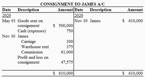 Consignment Account Format