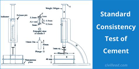 Consistency Test Of Cement