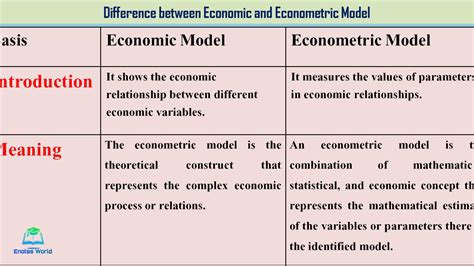 Download Consistent Estimation Of Real Econometric Models With Undersized Samples A Study Of The Trace Econometric Model Of The Canadian Economy Working And Economic Policy University Of Toronto 