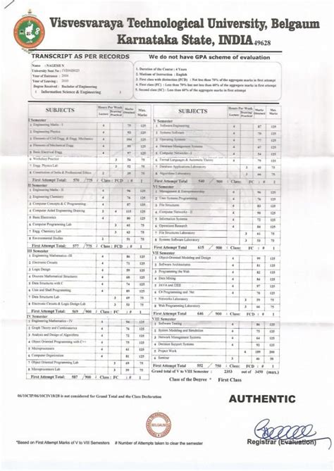 Consolidated Marksheet Meaning