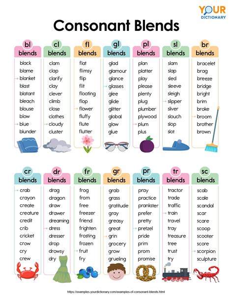 Consonant Blends Word List Consonant Blends Activities List Of Ending Blends - List Of Ending Blends