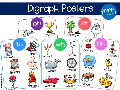 Consonant Digraphs How To Teach Them In 5 Kindergarten Digraphs - Kindergarten Digraphs