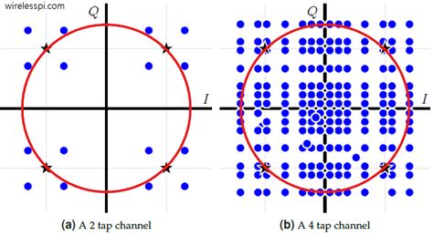 Constant Modulus Algorithm
