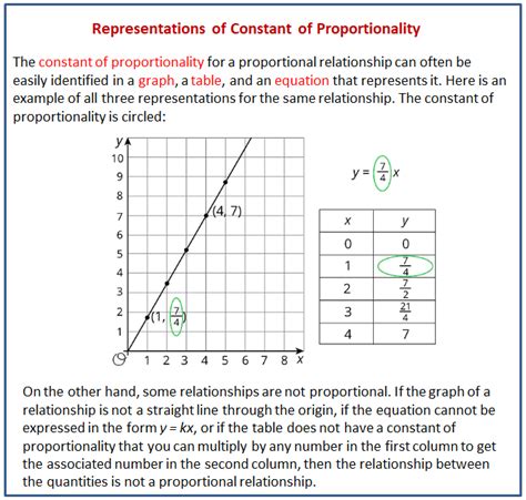 Constant Of Proportionality Tables Graphs And Equations Tables Graphs And Equations Worksheet - Tables Graphs And Equations Worksheet