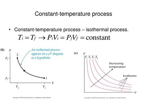 Constant Temperature Process