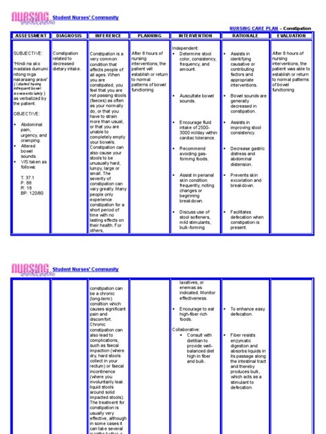 Constipation Care Plan