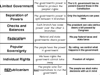 Constitution Card Sort Matrix Questions Answers
