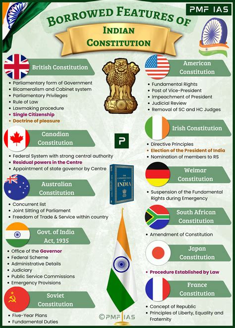 Constitution Of The Countries In The World Disaggregated Data Series Judiciary And Judicial Systemschinese Edition