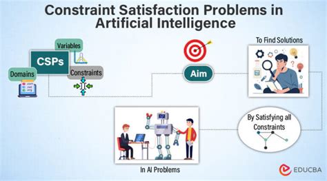 Constraint Satisfaction Problem In Artificial Intelligence