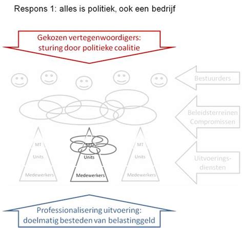 constructieve dialoog definitie