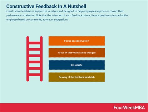 constructieve feedback