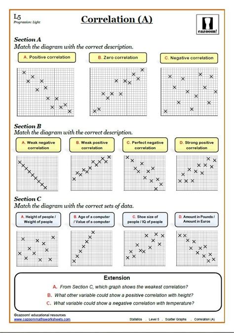 Constructing Scatter Plots Gr 8 Solved Examples 8th Grade Scatter Plots - 8th Grade Scatter Plots