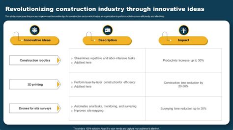 Construction Innovation And Process Improvement