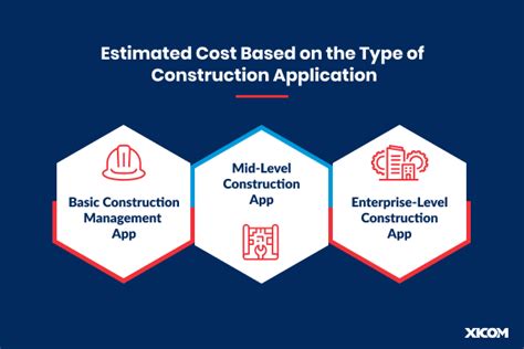 Construction Level App