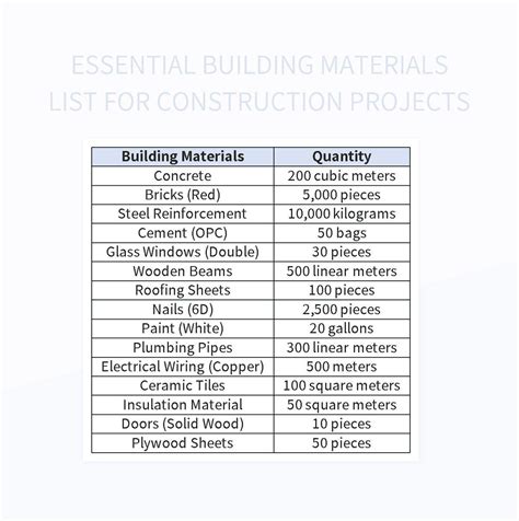 Construction Materials List