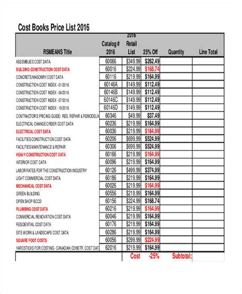 construction materials price list 2016 pdf