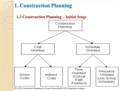 Construction Planning And Scheduling 3rd Edition