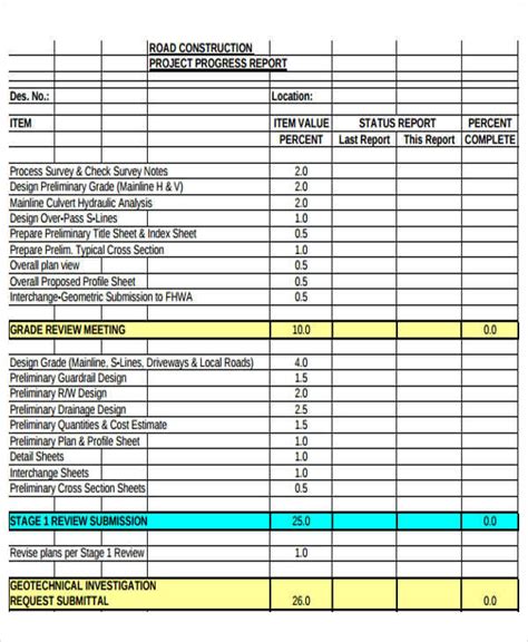 Construction Progress Report Sample