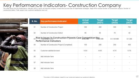construction projects key performance indicators a case