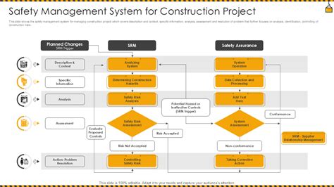 Construction Safety Management A Systems Approach