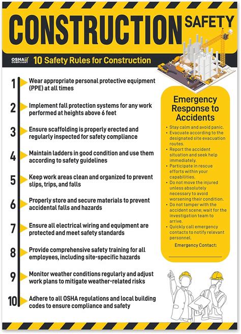 Construction Safety Posters
